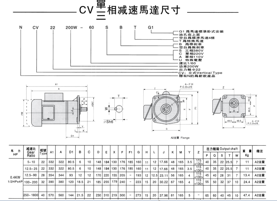 400W齒輪減速電機(jī)