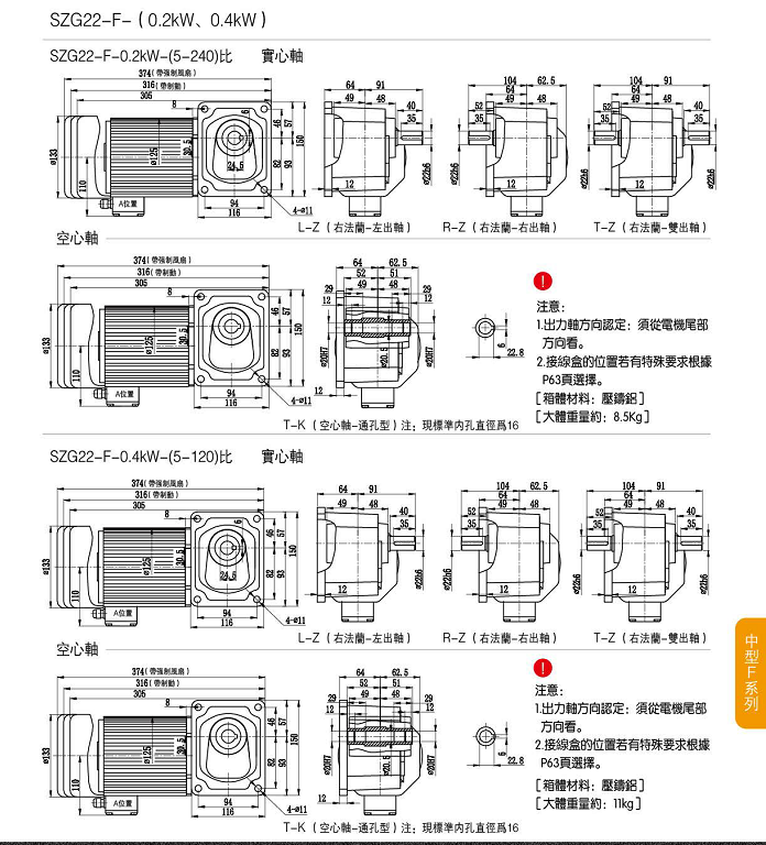 直交軸減速電機,中空減速機出軸SZG-F系列