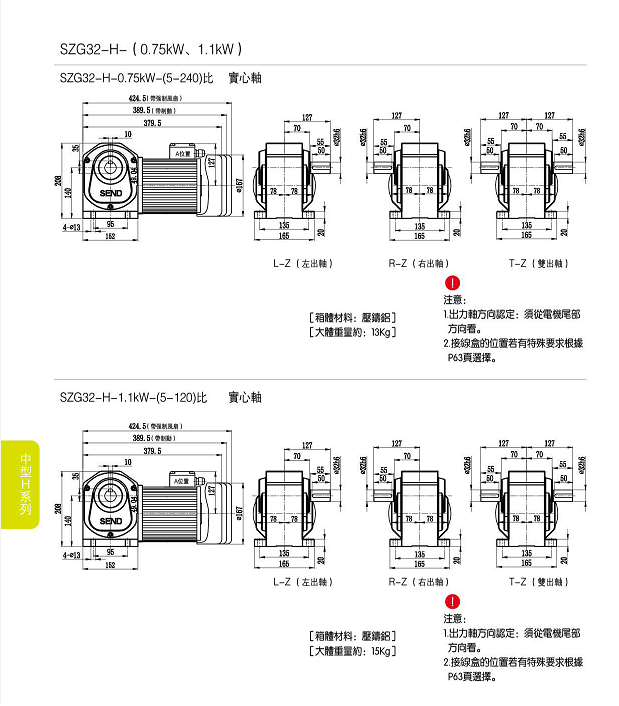 直交軸減速電機(jī)，山藤SZG-H實(shí)心軸減速機(jī)