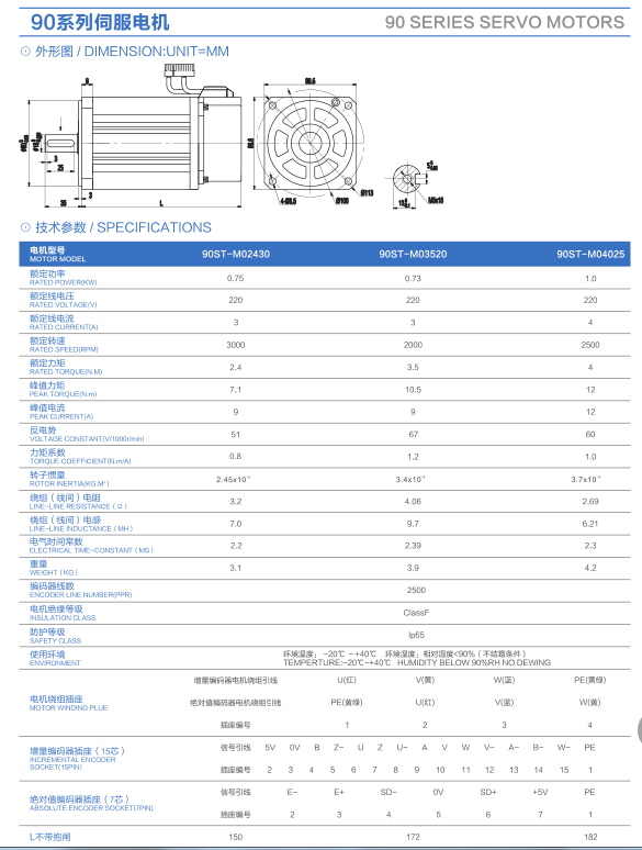 90系列伺服電機