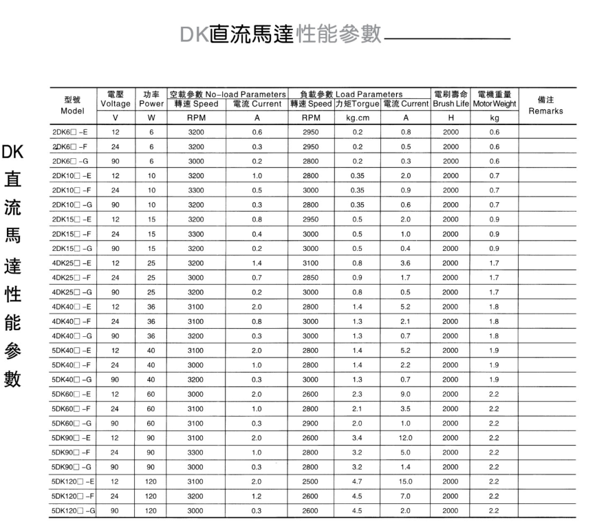 DK直流電機